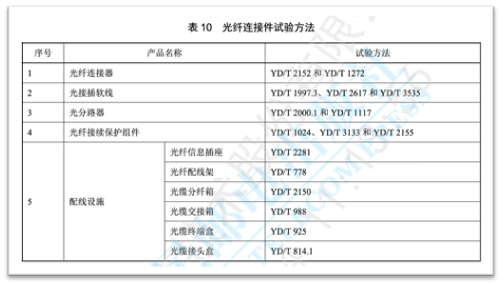 标准解读 | 浅谈YD-T 926.2-2023的变化