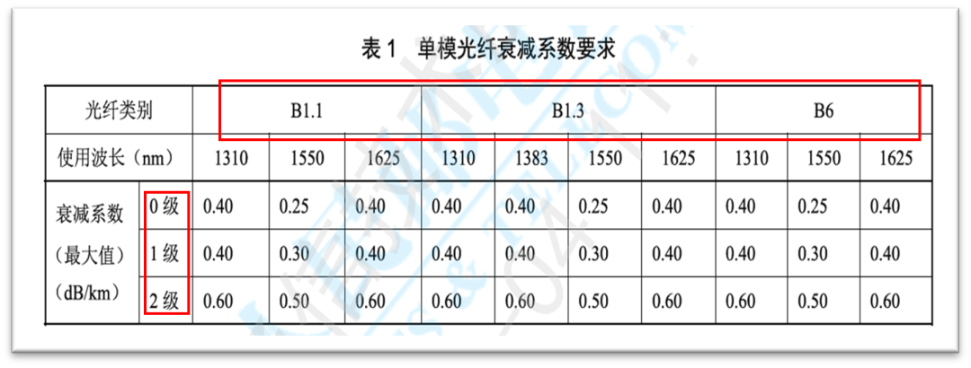 标准解读 | 浅谈YD-T 926.2-2023的变化