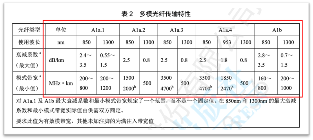 标准解读 | 浅谈YD-T 926.2-2023的变化