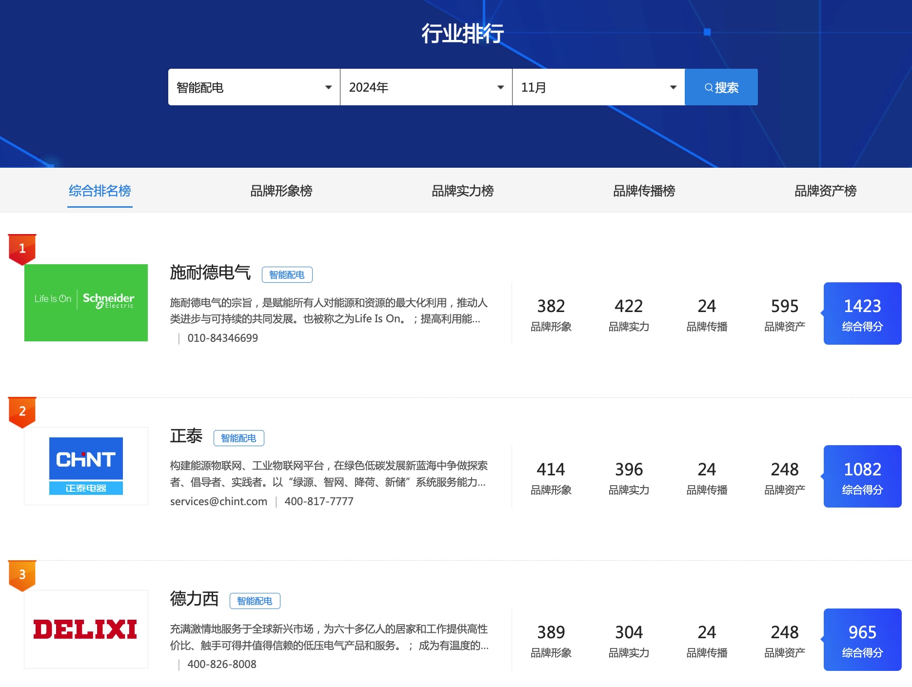 向忠宏：品牌2.0观点