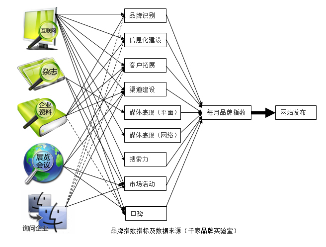 向忠宏:打造一个成功的品牌需要12年的时间 向忠宏:打造一个成功的品牌需要12年的时间