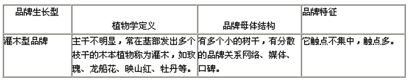 向忠宏:基于品牌生态学的行业成熟度测量方法 向忠宏:基于品牌生态学的行业成熟度测量方法