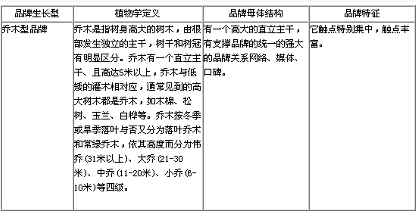 向忠宏:基于品牌生态学的行业成熟度测量方法 向忠宏:基于品牌生态学的行业成熟度测量方法