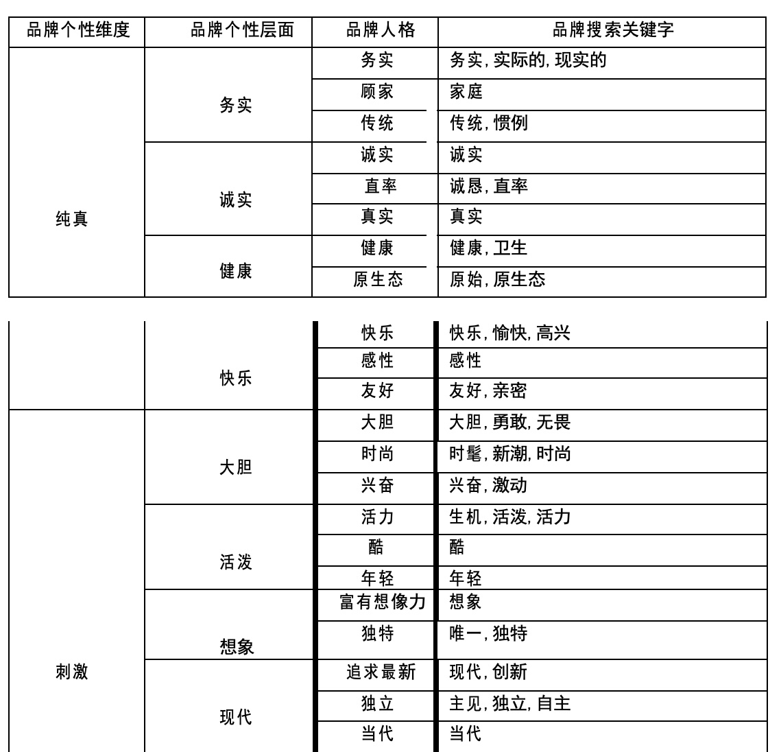 向忠宏：可口可乐与百事可乐在中国的品牌个性比较