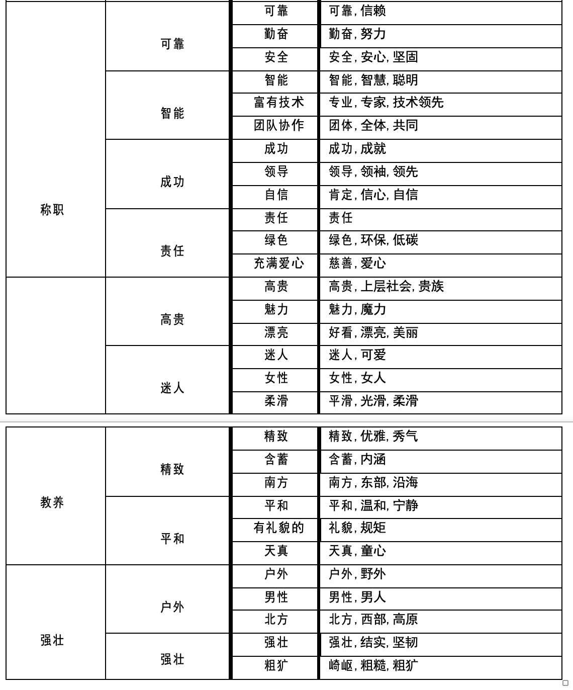 向忠宏：可口可乐与百事可乐在中国的品牌个性比较