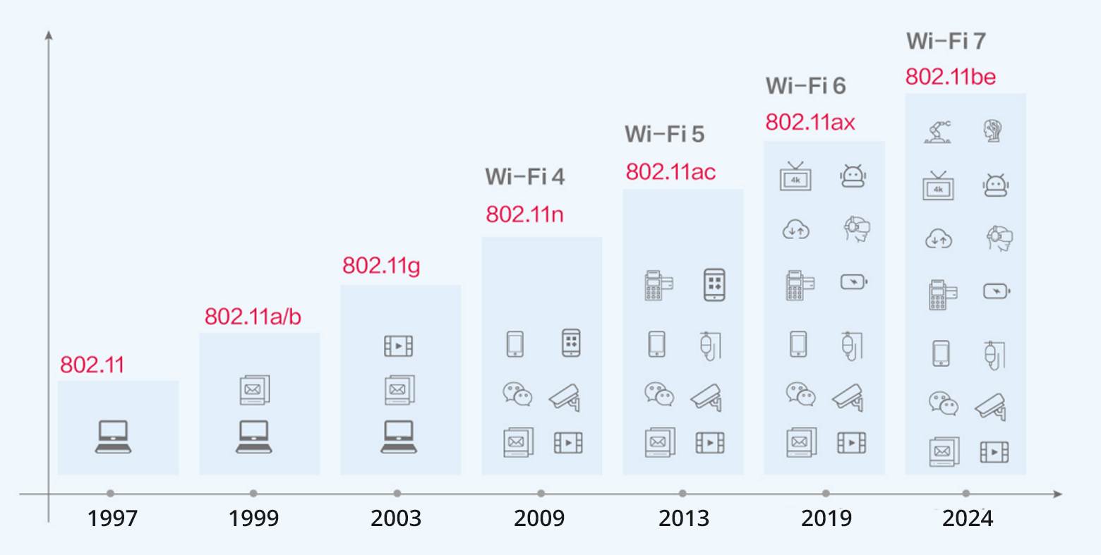 Wi-Fi 5 ONU 与 Wi-Fi 6 ONU：如何选择？