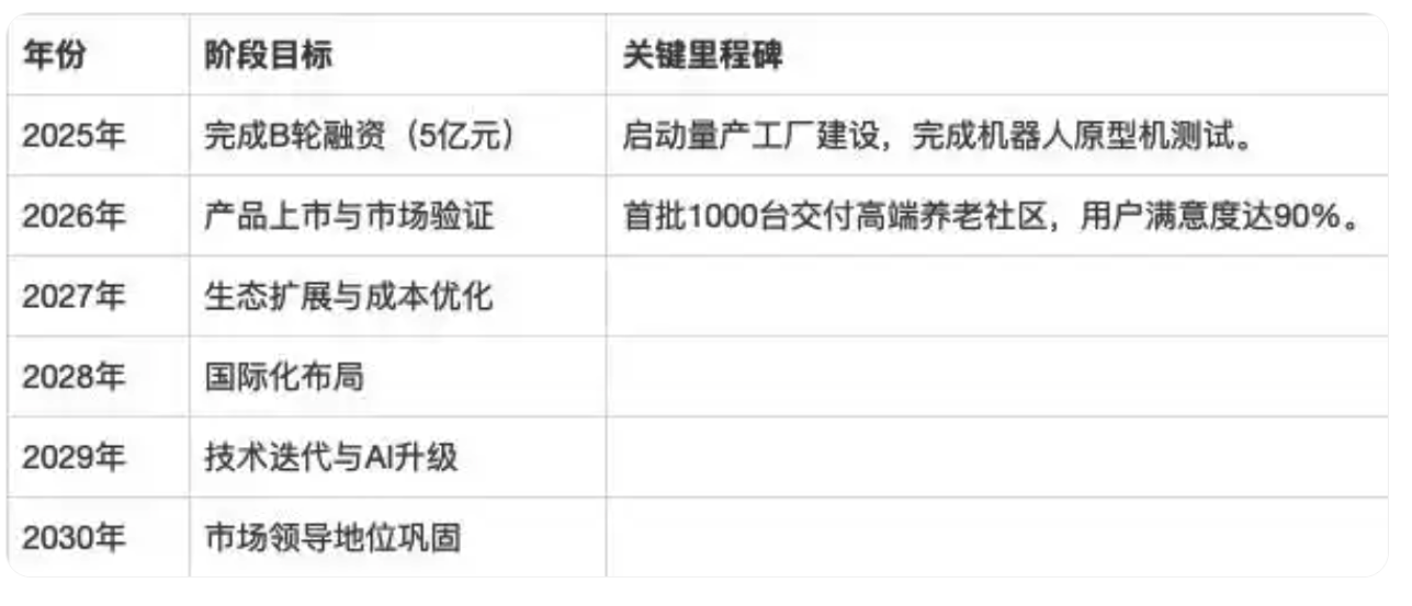 向忠宏：面向未来健康养老的智能服务机器人系统化创新方案