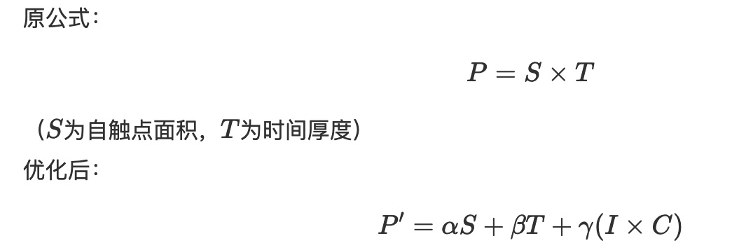 品牌生态学视角下的跨行业品牌监测模型构建与优化