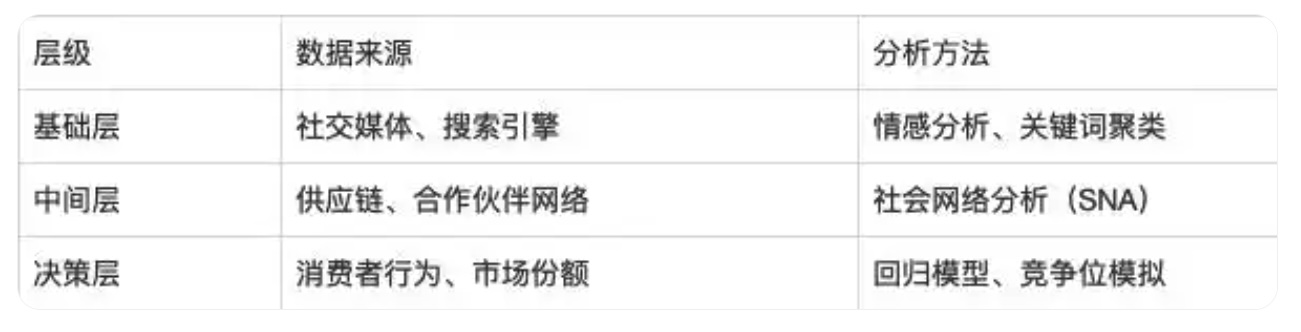 品牌生态学视角下的跨行业品牌监测模型构建与优化