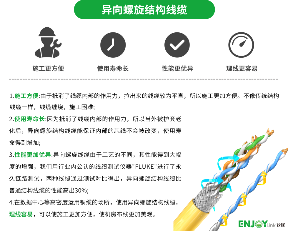 ENJOYLink欢联助力美的总部办公大楼建设（美的08空间与美的青春里）