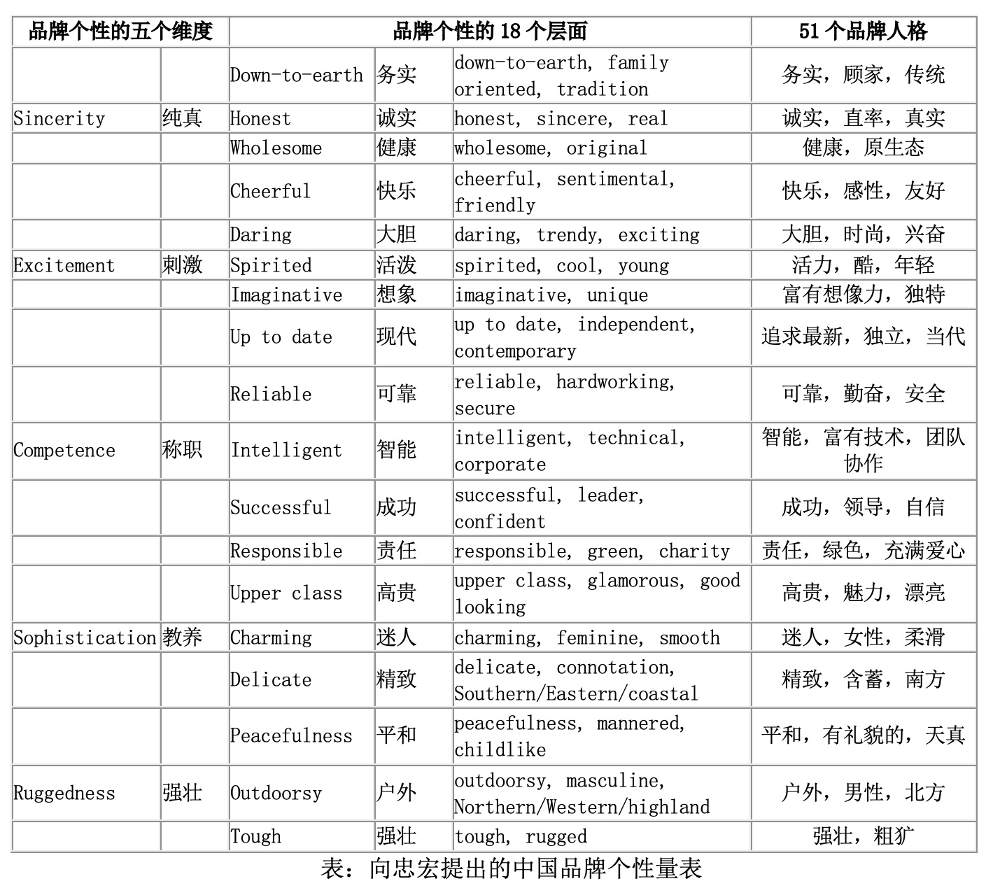 向忠宏：可口可乐与百事可乐在中国的品牌个性比较