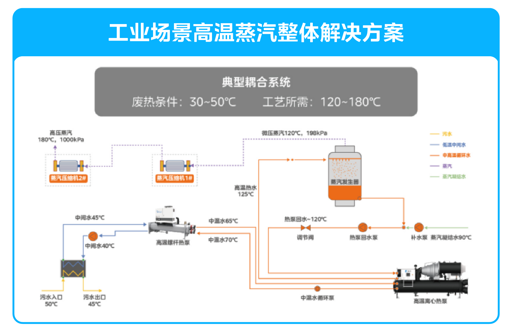 美的楼宇科技闪耀2025中国供热展，引领绿色供热新变革