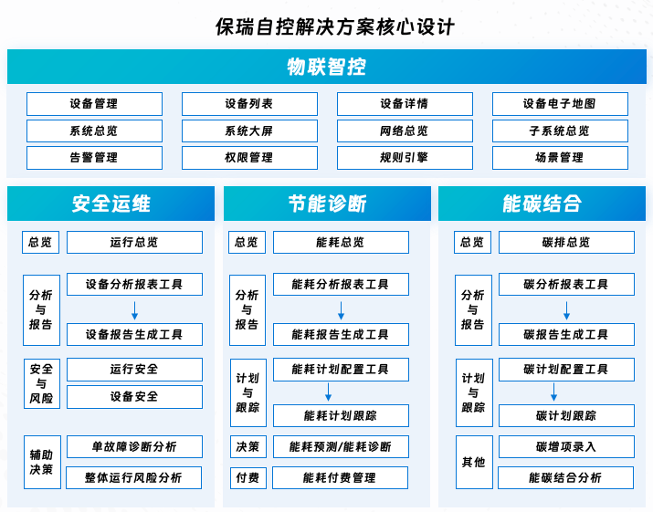 科技兴国——保瑞自控推动铁路车站数智化快速转型