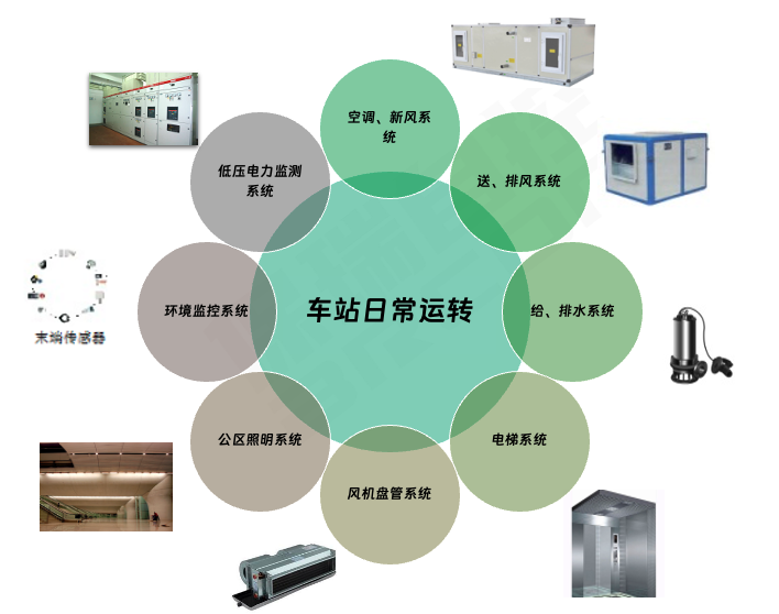 科技兴国——保瑞自控推动铁路车站数智化快速转型