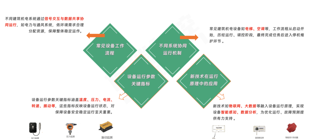 科技兴国——保瑞自控推动铁路车站数智化快速转型