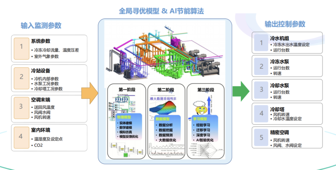 科技兴国——保瑞自控推动铁路车站数智化快速转型