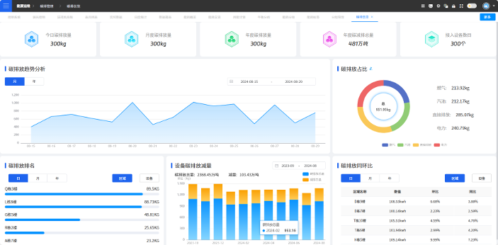 科技兴国——保瑞自控推动铁路车站数智化快速转型