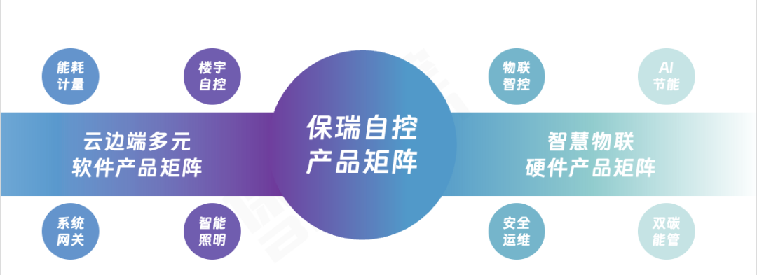 科技兴国——保瑞自控推动铁路车站数智化快速转型