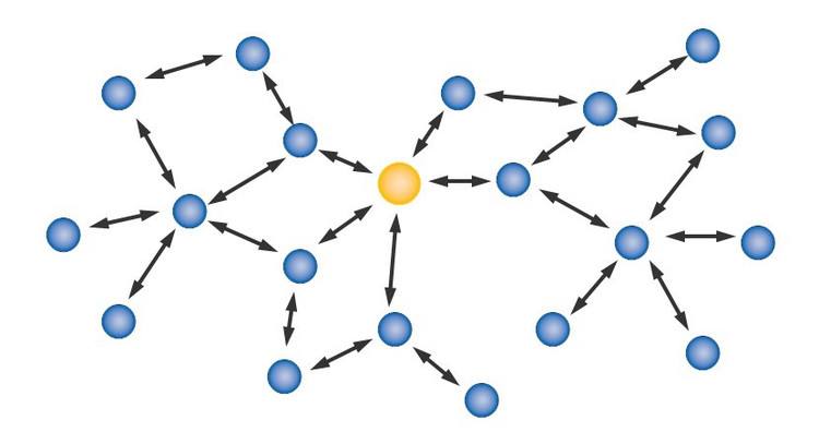 蓝牙mesh 2.0和1.0到底有什么区别？