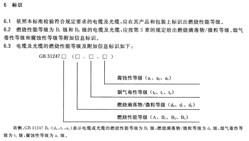 深度干货：防火阻燃通信线缆的重要性（建议收藏）