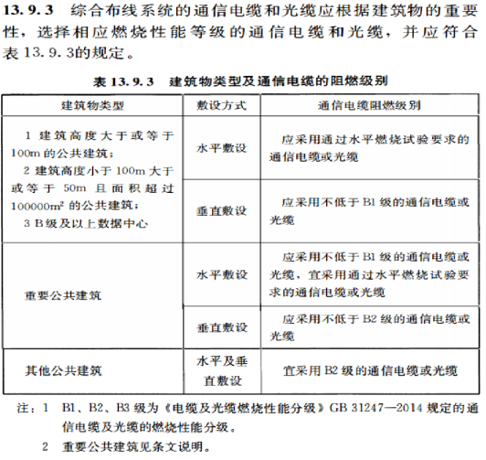 深度干货：防火阻燃通信线缆的重要性（建议收藏）