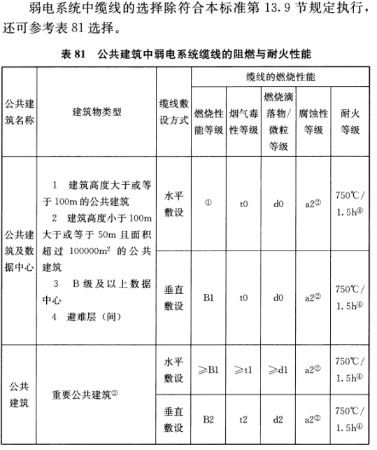 深度干货：防火阻燃通信线缆的重要性（建议收藏）
