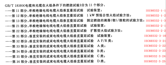 深度干货：防火阻燃通信线缆的重要性（建议收藏）