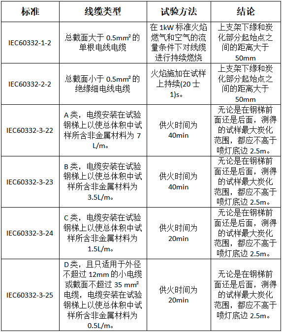 深度干货：防火阻燃通信线缆的重要性（建议收藏）