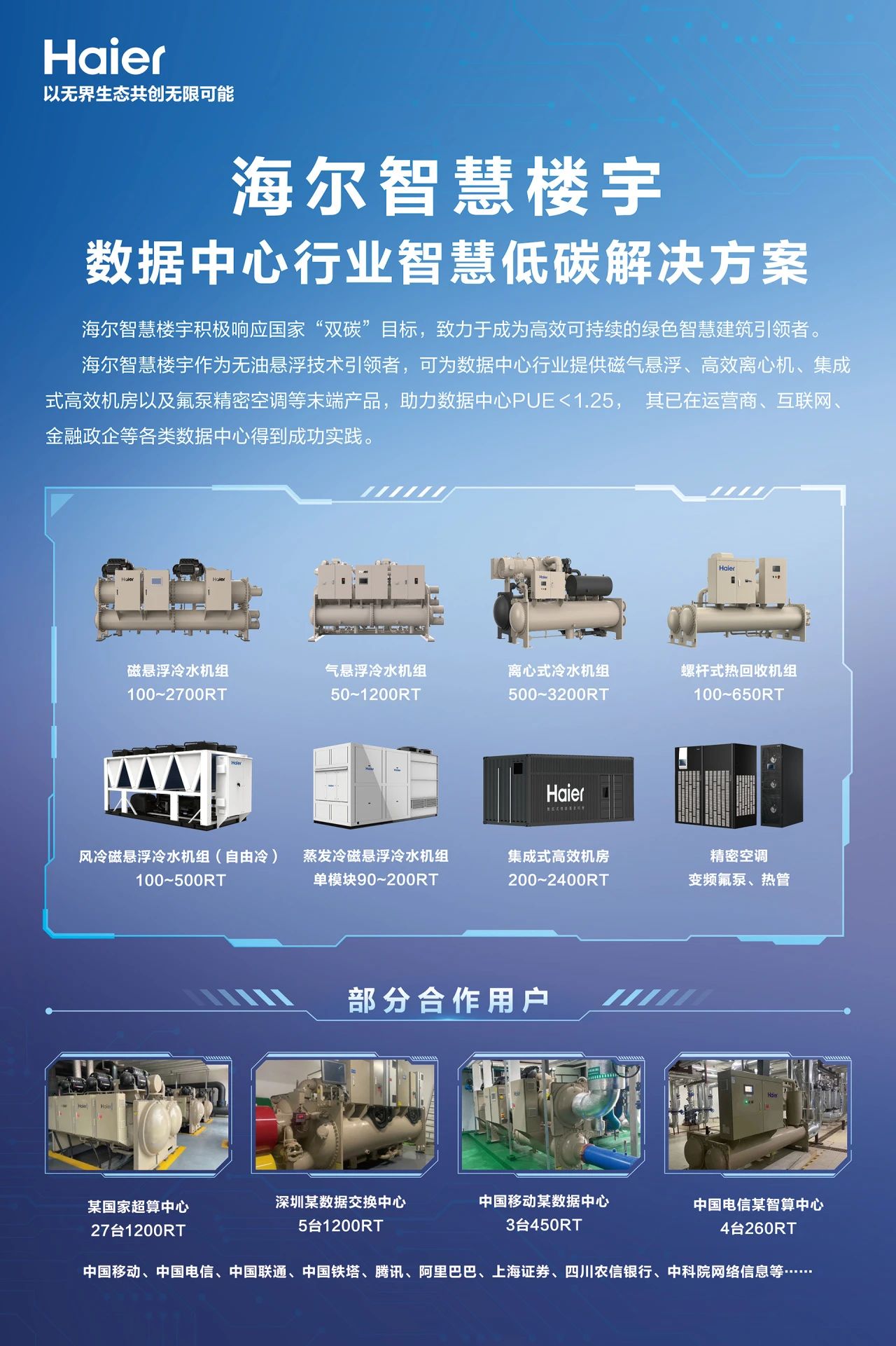 持续发力！海尔智慧楼宇绿色算力引领数据中心低碳时代