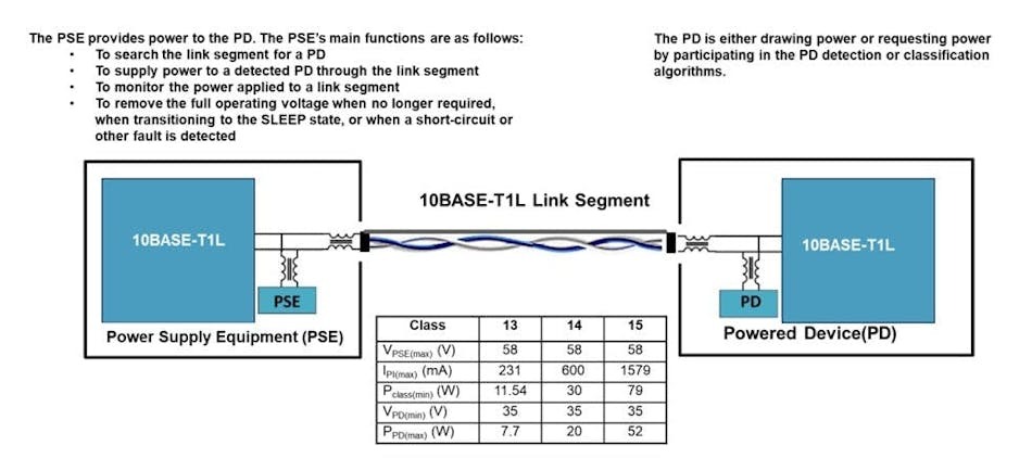 10Base-T1L 单对以太网：1000米长距离最具成本效益的选择