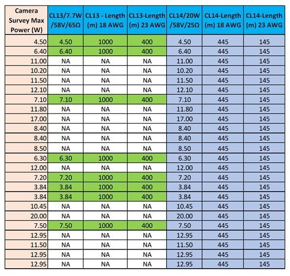 10Base-T1L 单对以太网：1000米长距离最具成本效益的选择