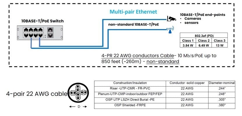 10Base-T1L 单对以太网：1000米长距离最具成本效益的选择