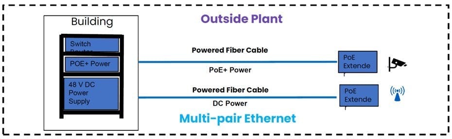 10Base-T1L 单对以太网：1000米长距离最具成本效益的选择