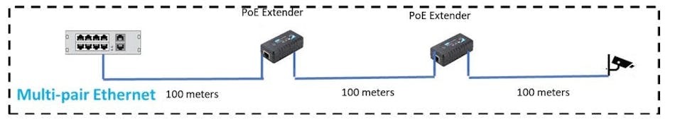 10Base-T1L 单对以太网：1000米长距离最具成本效益的选择