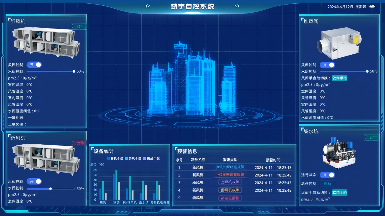 弱电智能化中究竟有多少个子系统？