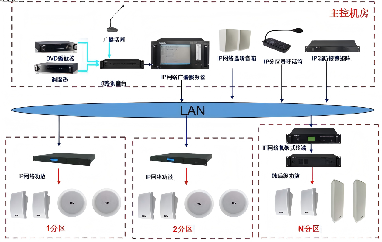弱电智能化中究竟有多少个子系统？