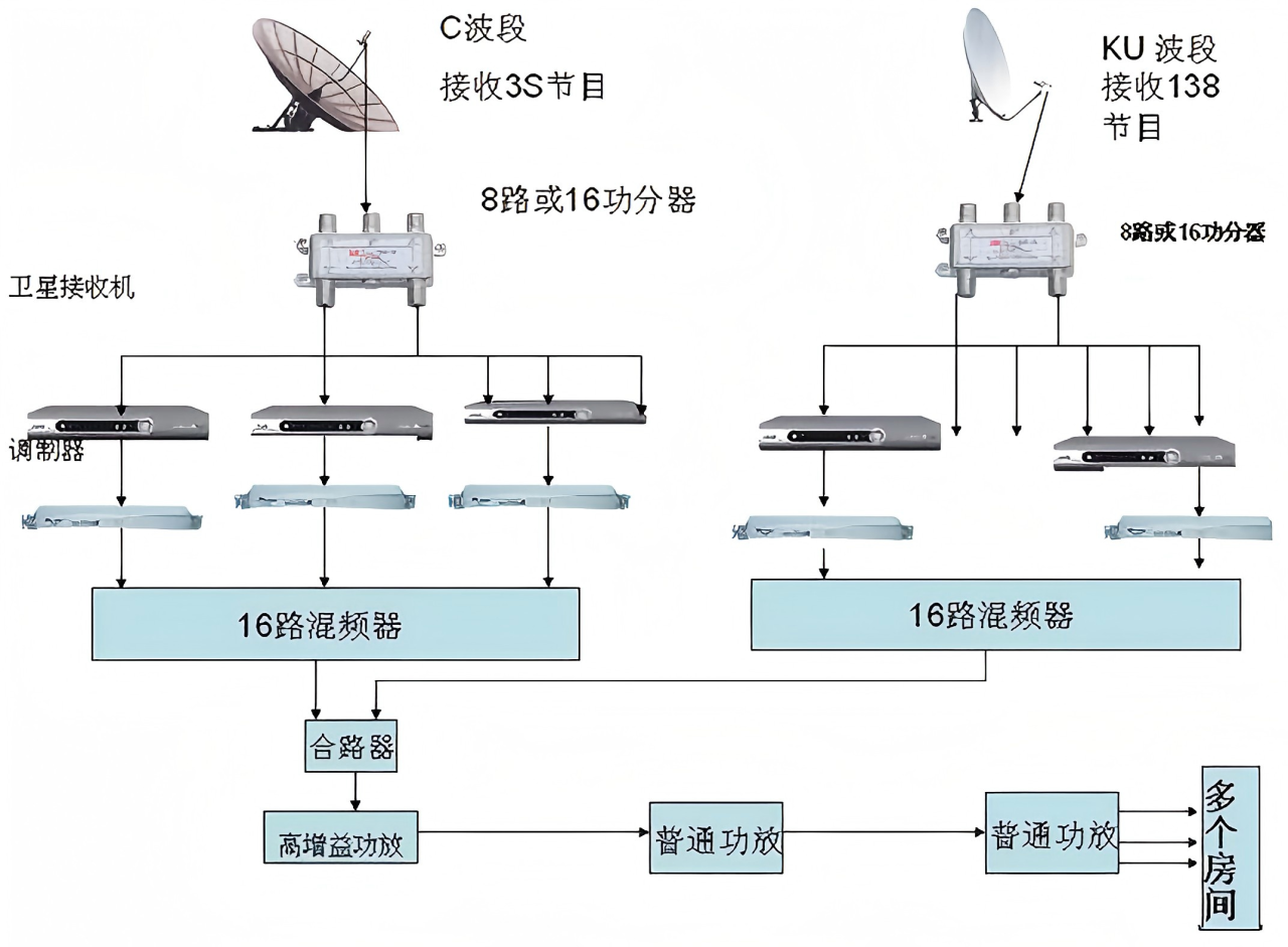 弱电智能化中究竟有多少个子系统？