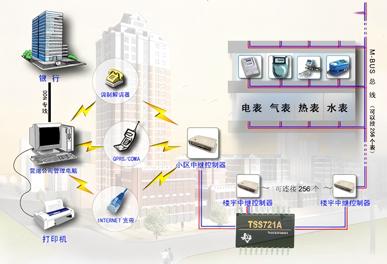 弱电智能化中究竟有多少个子系统？