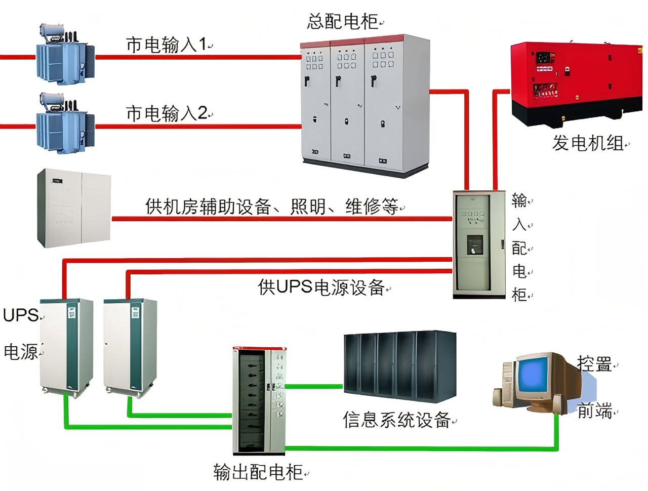 弱电智能化中究竟有多少个子系统？