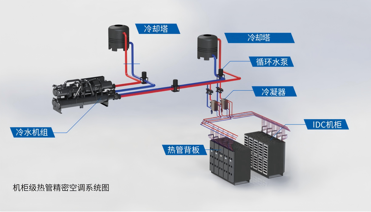 弱电智能化中究竟有多少个子系统？
