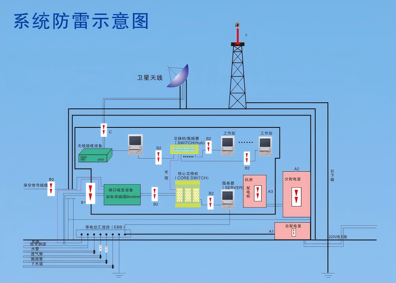 弱电智能化中究竟有多少个子系统？