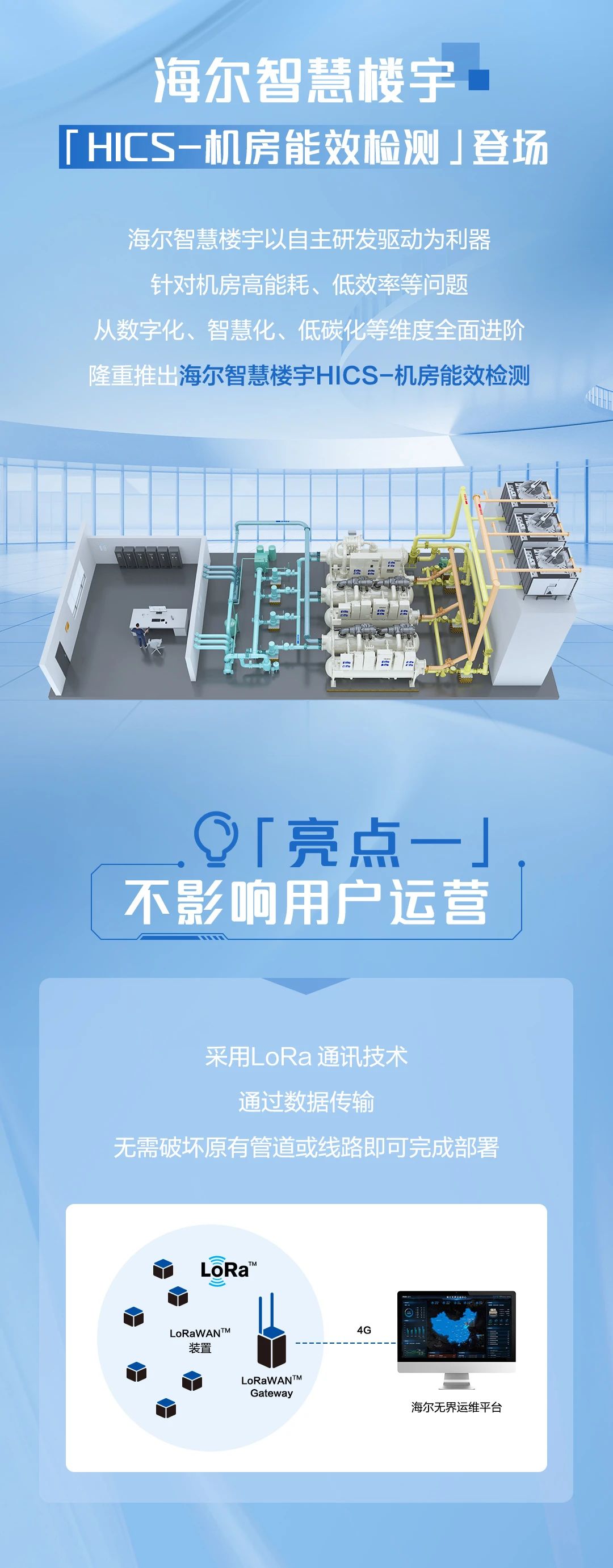 海尔智慧楼宇HICS-机房能效检测登场！软硬协同开启高效检测新模式