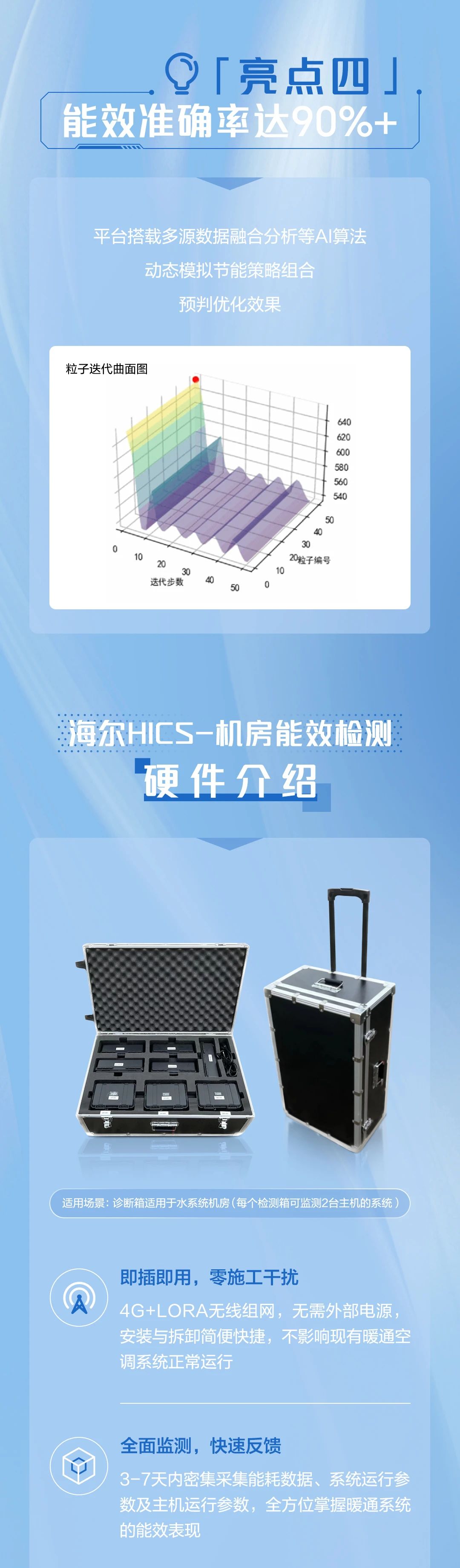 海尔智慧楼宇HICS-机房能效检测登场！软硬协同开启高效检测新模式