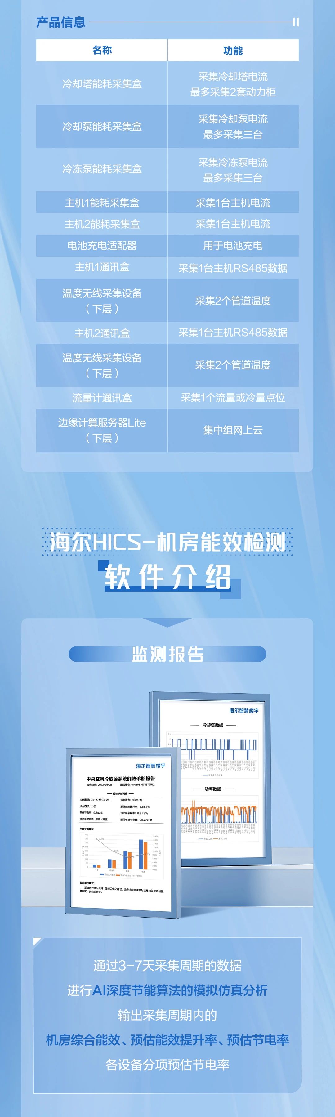 海尔智慧楼宇HICS-机房能效检测登场！软硬协同开启高效检测新模式