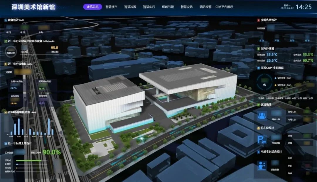 达实案例分享：BIM+AIoT双引擎驱动：龙华两馆的“智慧大脑”如何运转？