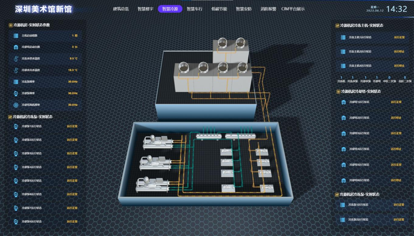 达实案例分享：BIM+AIoT双引擎驱动：龙华两馆的“智慧大脑”如何运转？