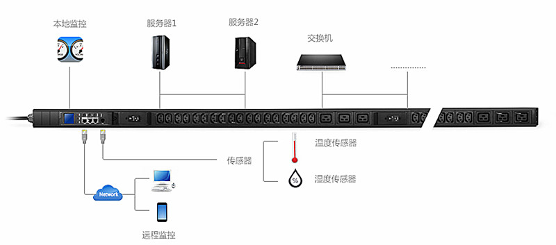 关于PDU电源插座,你了解多少? 关于PDU电源插座,你了解多少?