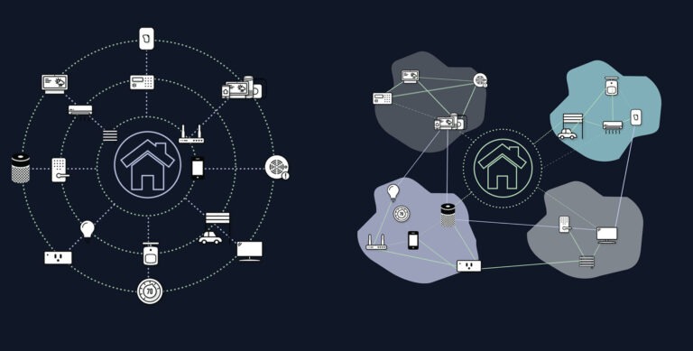 Matter正在解决一些常见的智能家居难题