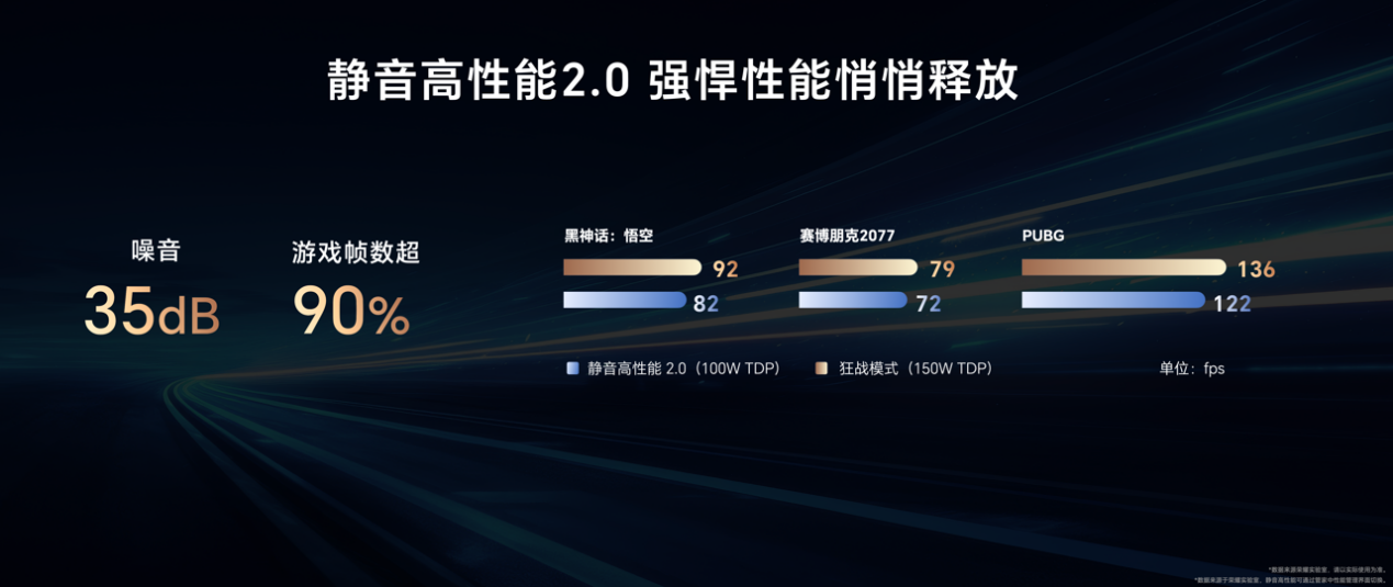 开放共创 荣耀全面打造AI PC创新中心