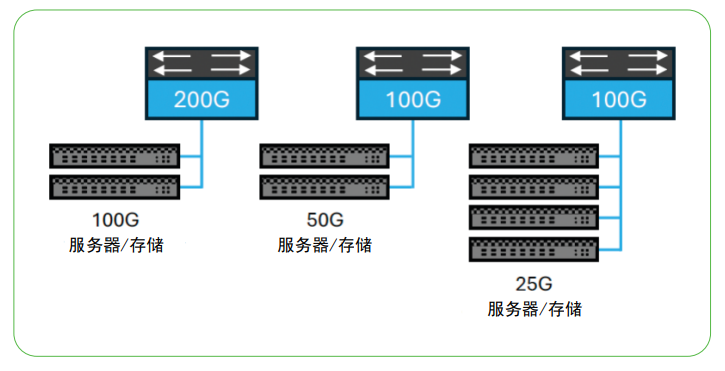 新兴AI数据中心网络架构与应用——从传统前端到驱动AI的后端 新兴AI数据中心网络架构与应用——从传统前端到驱动AI的后端